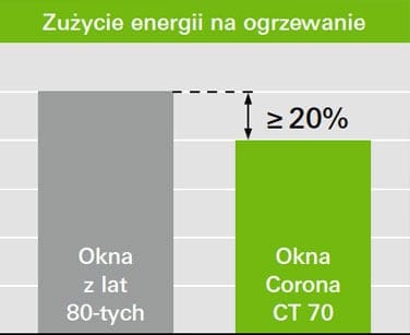 ct70v3
